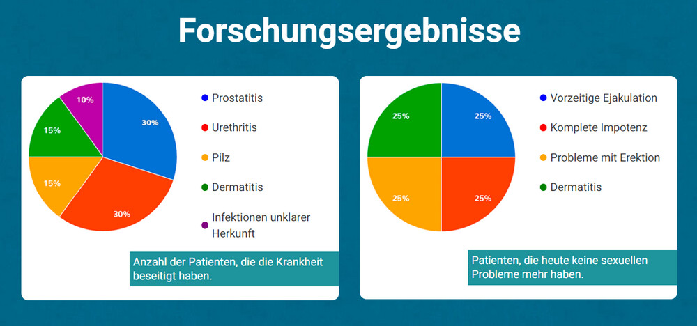 Wo kann man Prostatricum günstig kaufen in Österreich?